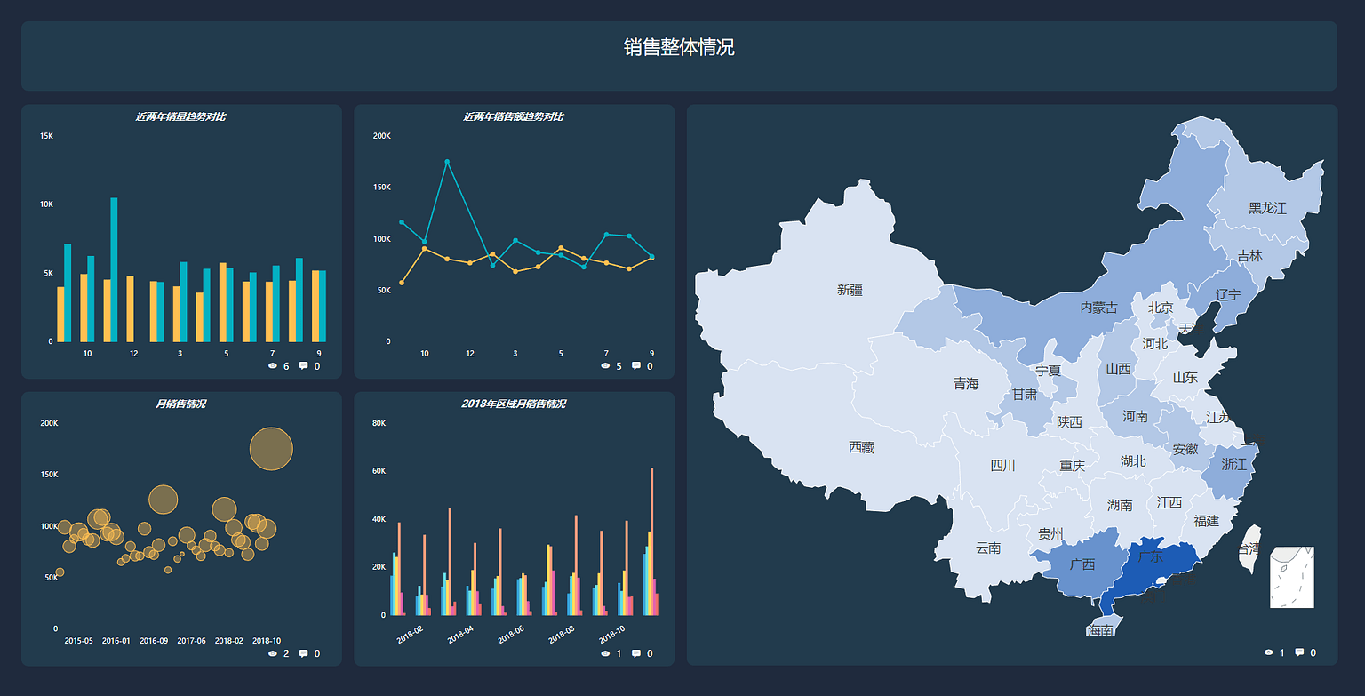 分析报告