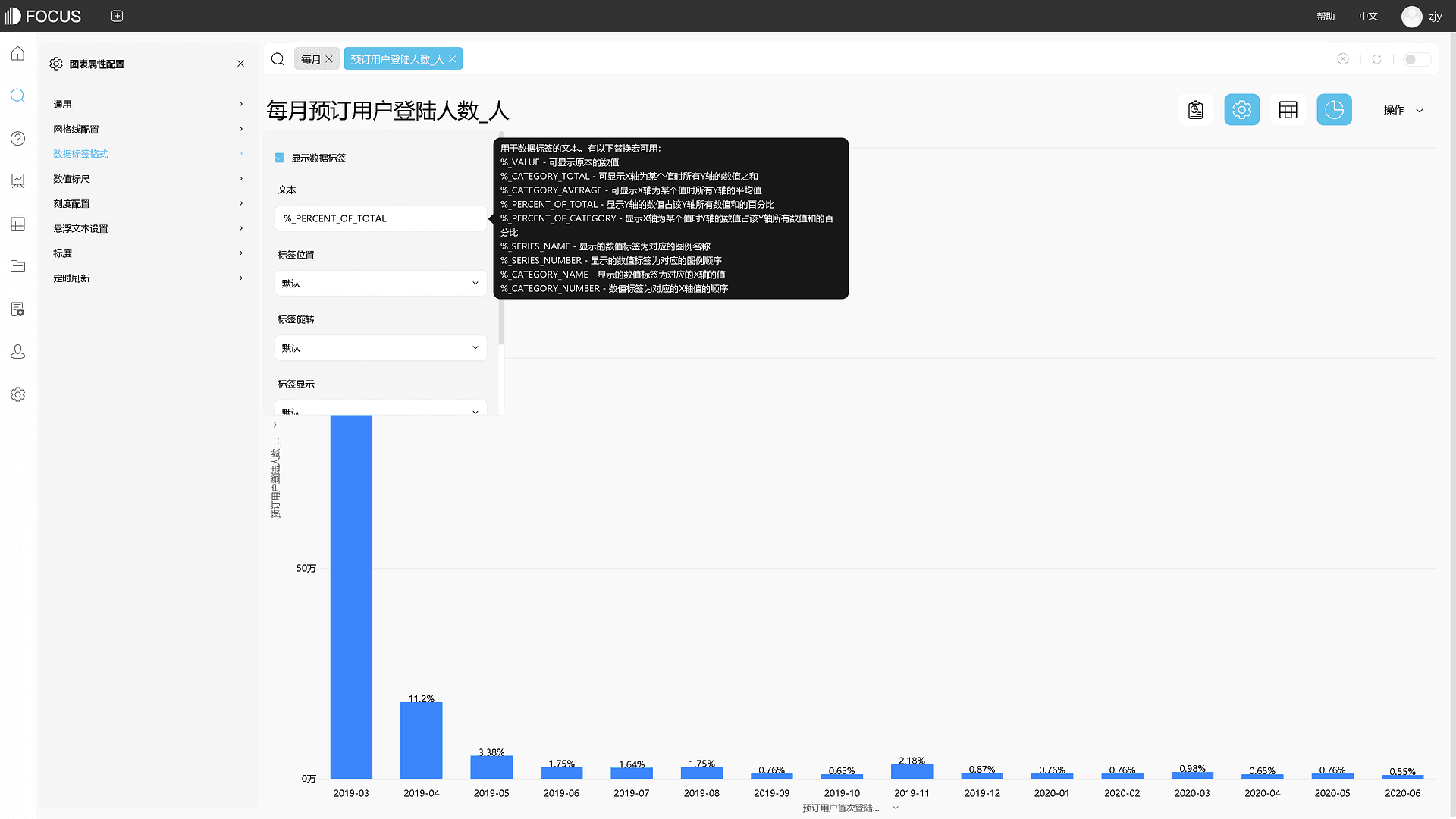 《游戏数据分析实践》图表6.1预订用户登录情况