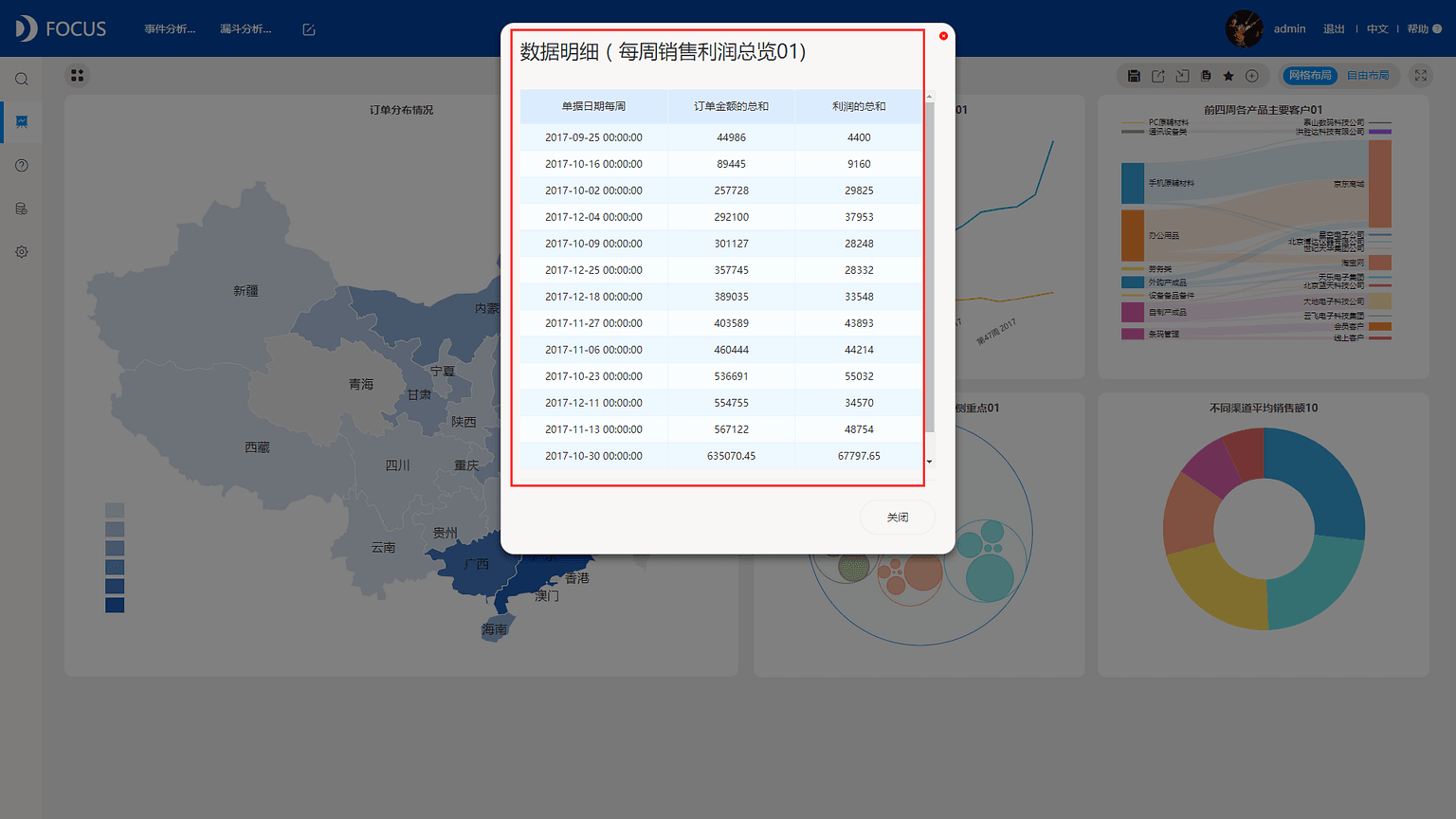 《DataFocus数据分析高手之路全书》