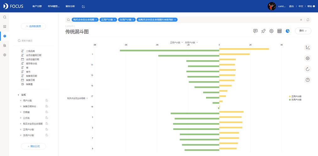 《DataFocus数据分析高手之路全书》