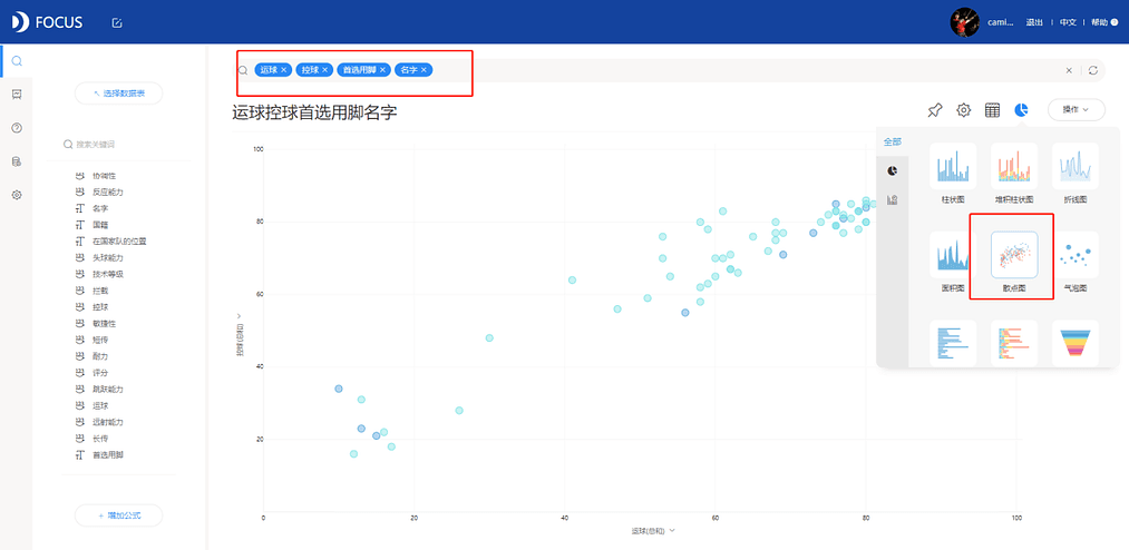 《DataFocus 和数据对话》图8-1-2
创建基本散点图