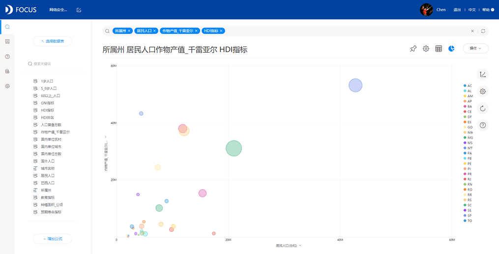 《DataFocus 和数据对话》图3-2-1
气泡图