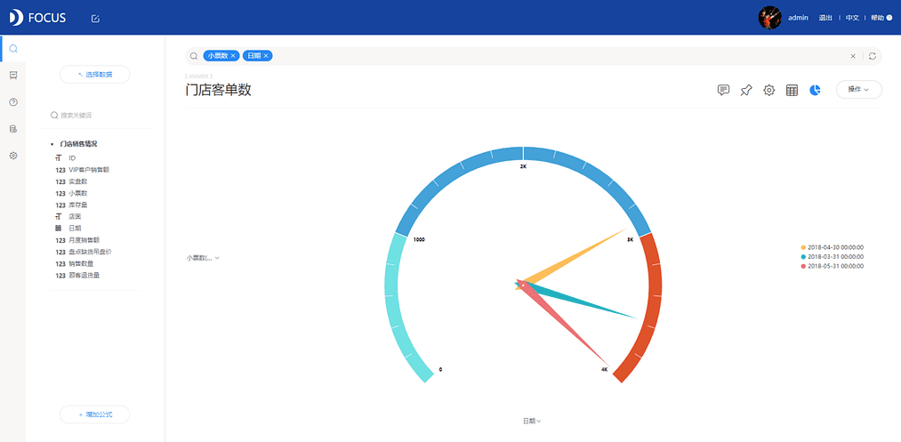 《DataFocus商业分析指南》
图3-5-19