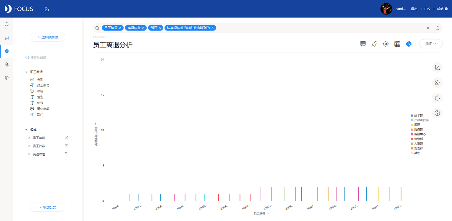 《DataFocus商业分析指南》`