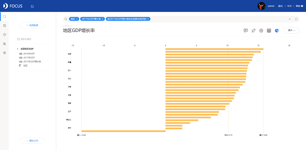 《DataFocus商业分析指南》图3-5-7