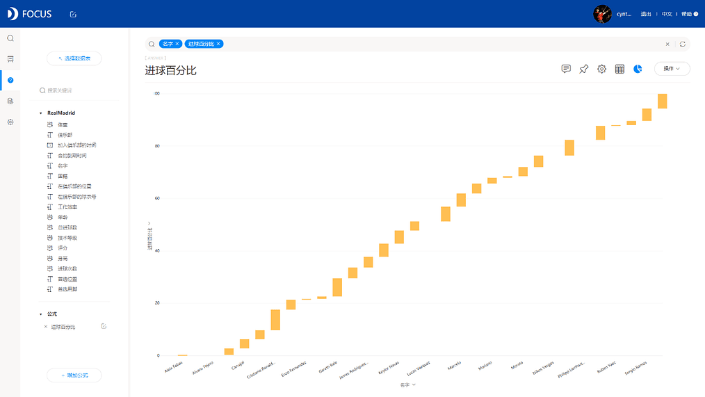 《DataFocus 和数据对话》图5-1-7
进球百分比