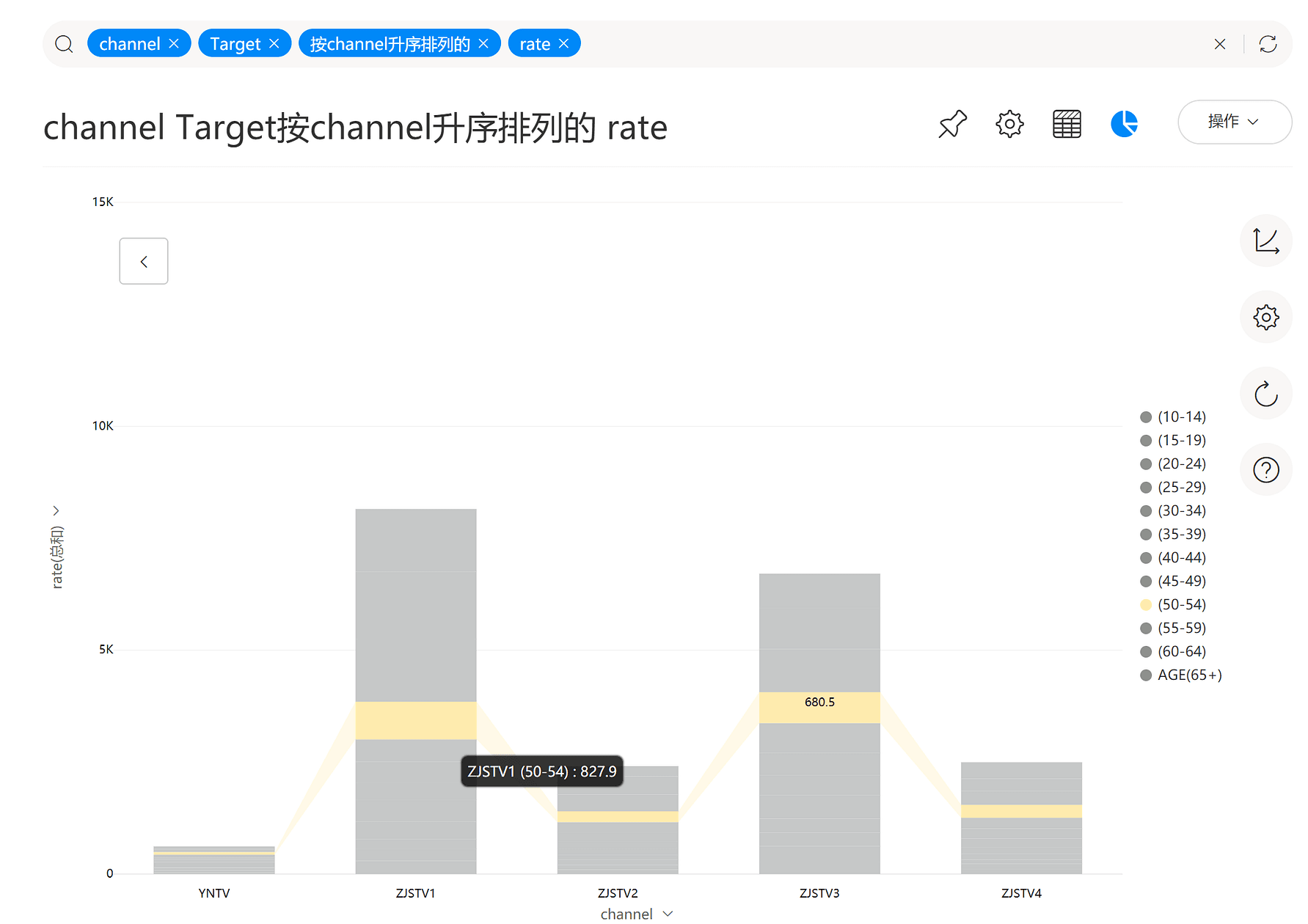 《DataFocus数据分析高手之路全书》