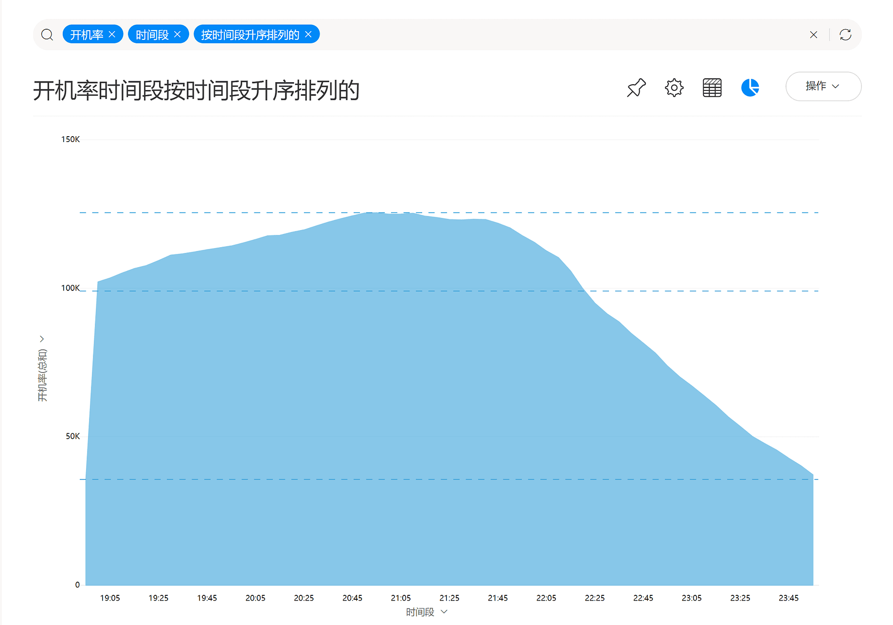 《DataFocus数据分析高手之路全书》