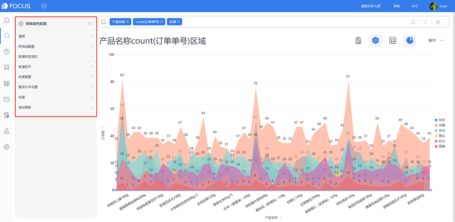 《产品手册 V5.0.2》
面积图-配置