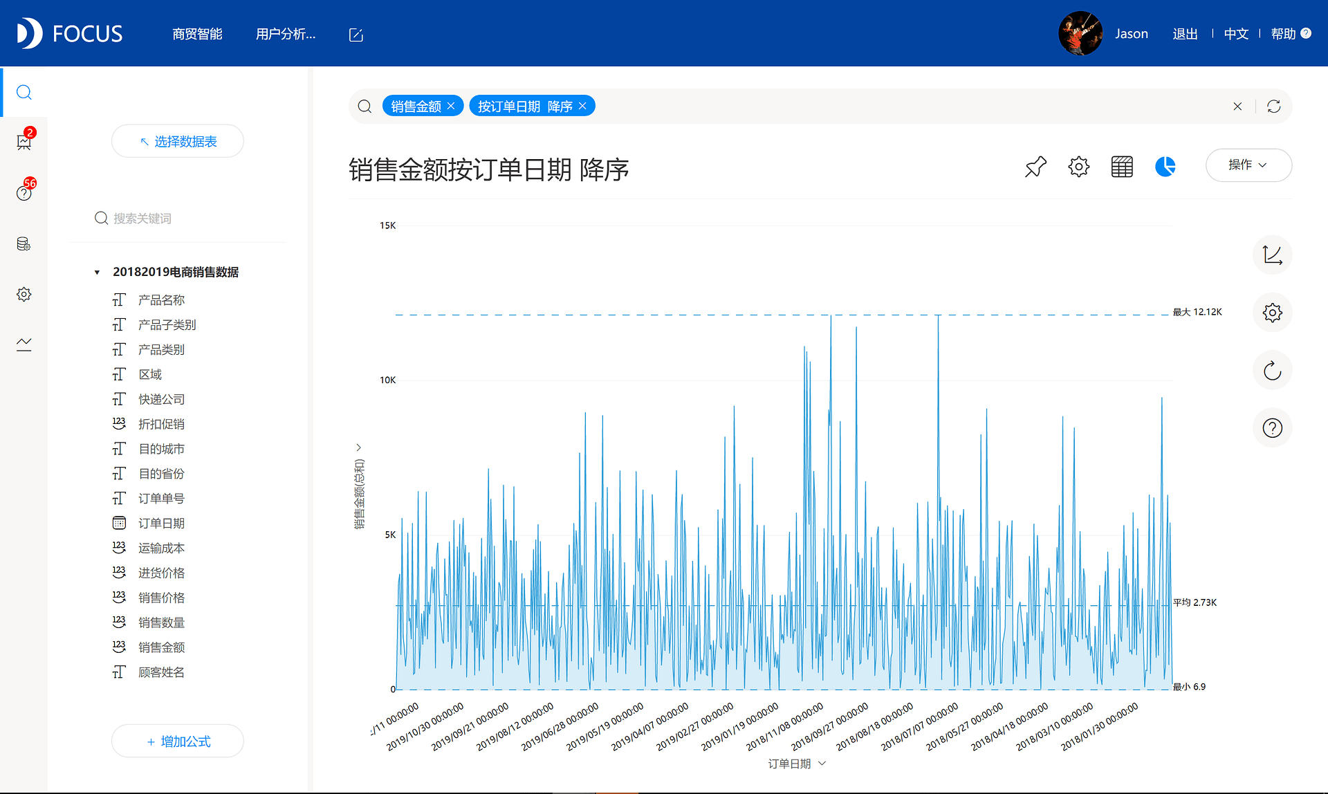 DataFocus从入门到精通
图57