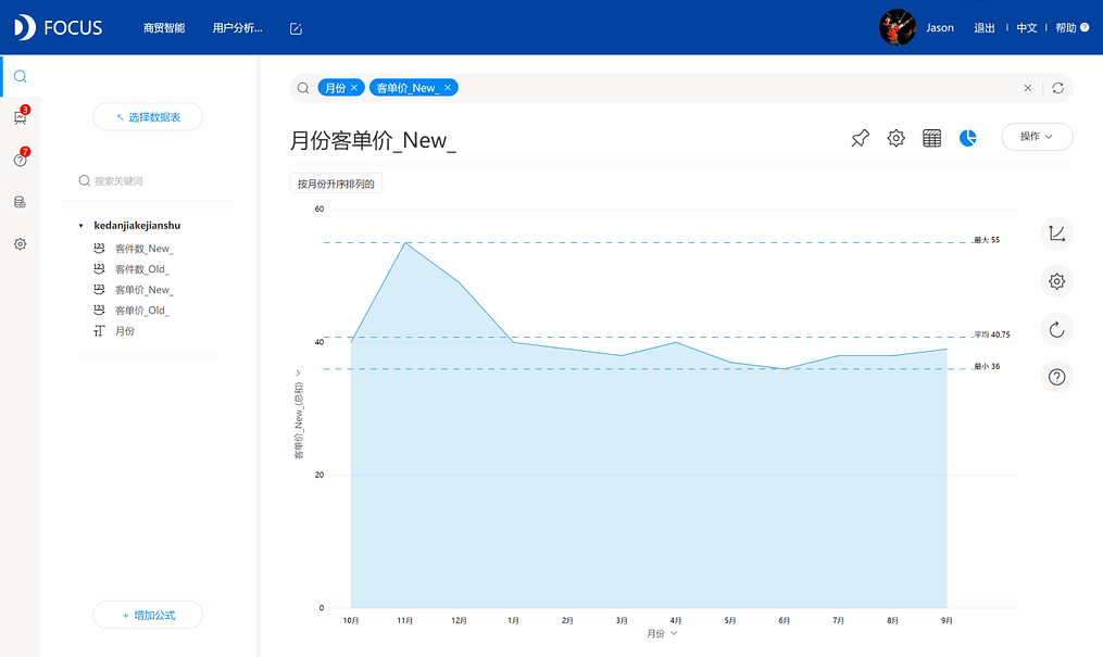 《DataFocus 和数据对话》图表9-2-
3