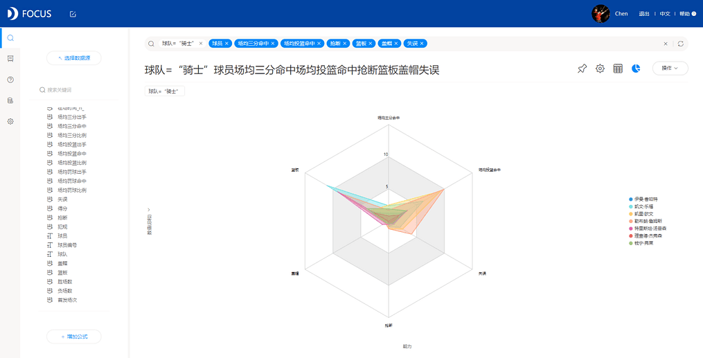 《DataFocus商业分析指南》 图231`