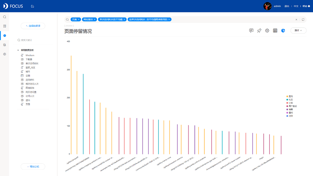 《DataFocus商业分析指南》 13-4 -2各网址情况分析·页面停留情况`