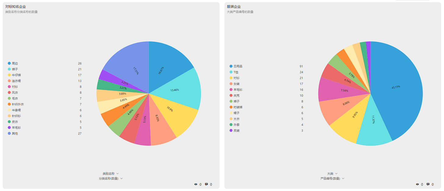 《DataFocus数据分析高手之路全书》