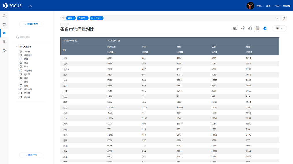 DataFocus从入门到精通 图10-7
访问量省市对比