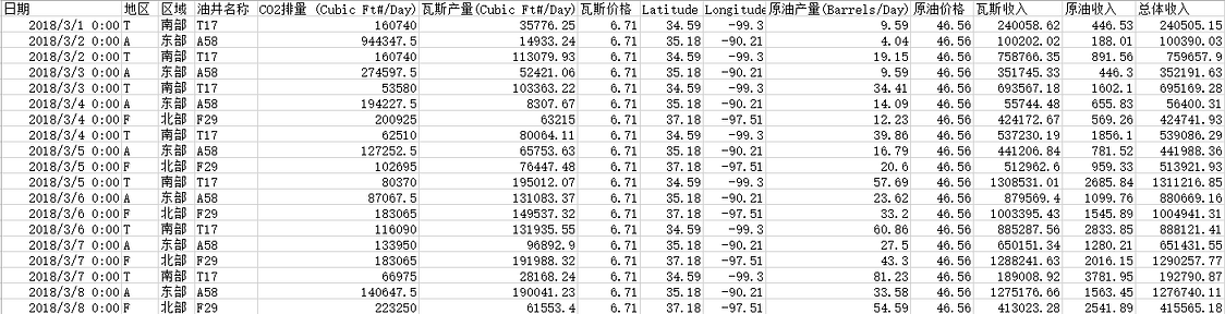 《DataFocus商业分析指南》 图219`