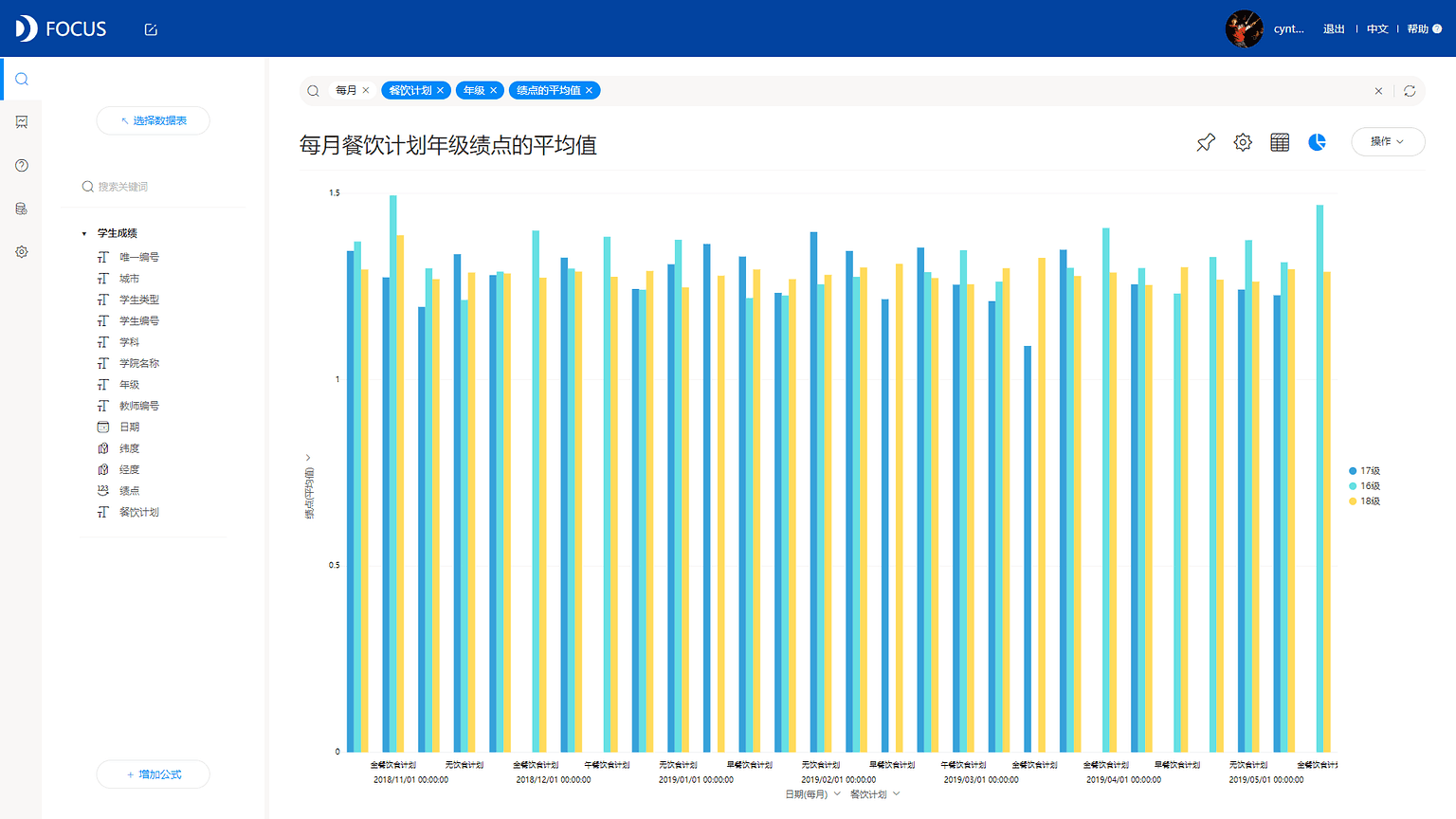 《DataFocus商业分析指南》 图5-1-8
柱状图