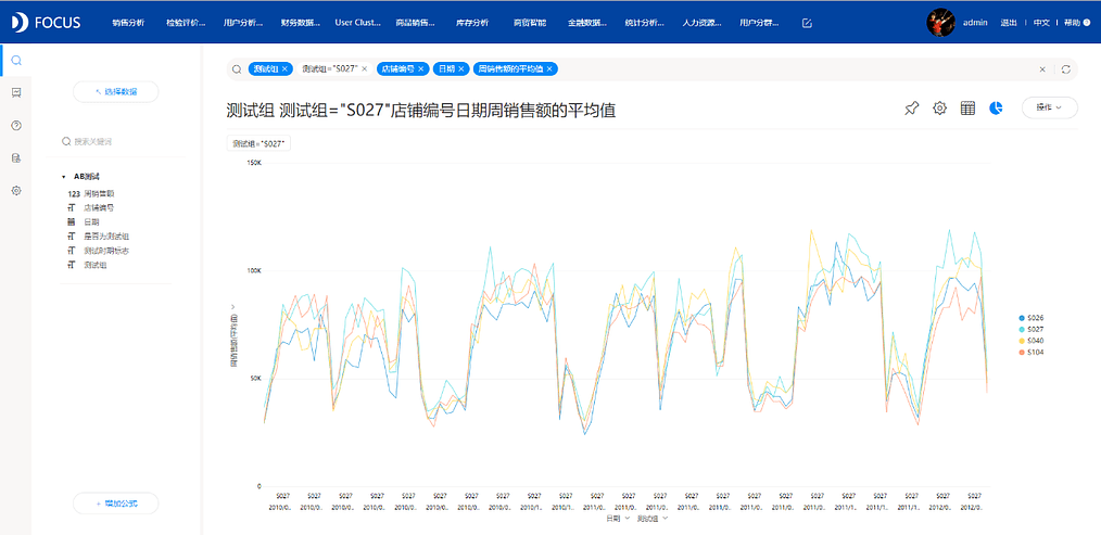 《DataFocus数据分析高手之路全书》