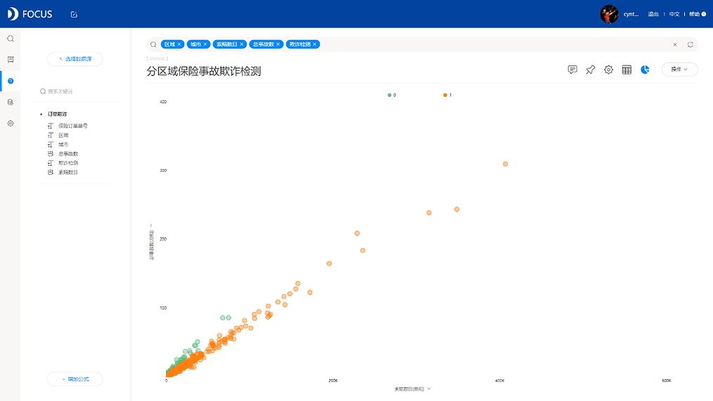 《DataFocus商业分析指南》 图7-1-10 分区域保险事故欺诈检测`