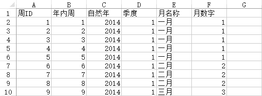 《DataFocus数据分析高手之路全书》