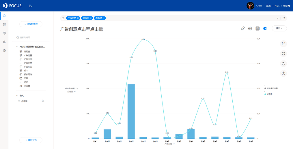 《DataFocus商业分析指南》 图227`