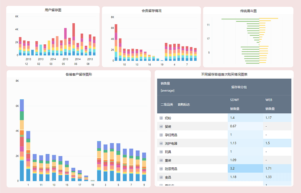 《DataFocus数据分析高手之路全书》