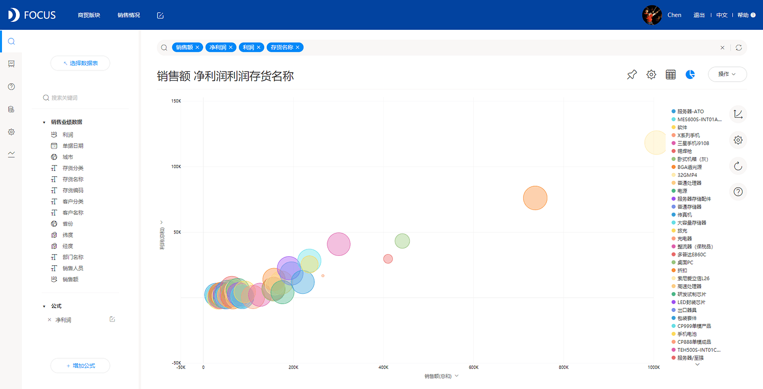 图3-1-9 气泡图