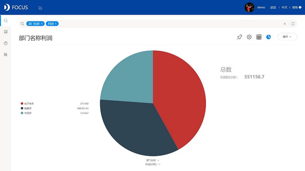 DataFocus从入门到精通
饼图