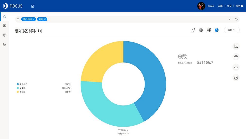 DataFocus从入门到精通
环图