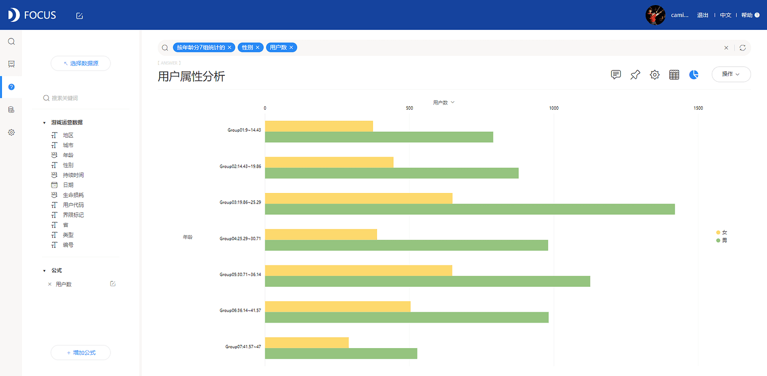 《DataFocus商业分析指南》 图201`