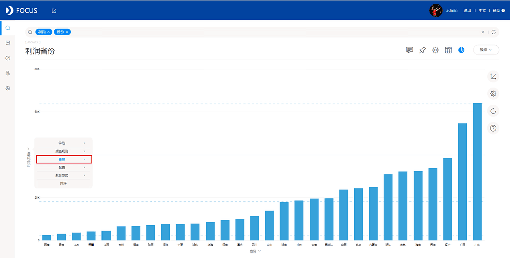 《DataFocus数据分析高手之路全书》