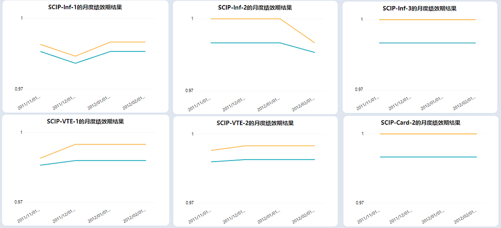 《玩转DataFocus数据分析》