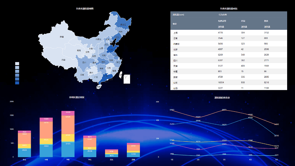 DataFocus从入门到精通 图10-10
网页浏览分析看板9