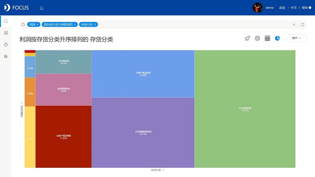 DataFocus从入门到精通
树形图