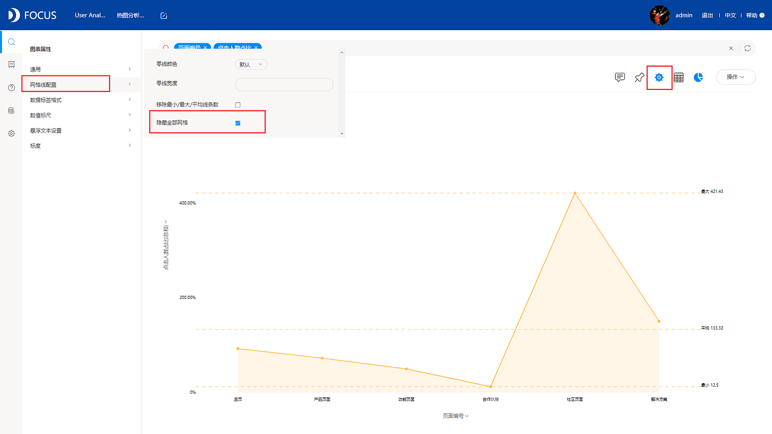 《DataFocus数据分析高手之路全书》