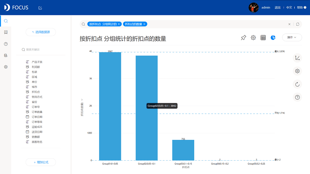 《DataFocus商业分析指南》 图3-11
分组统计折扣点的数量