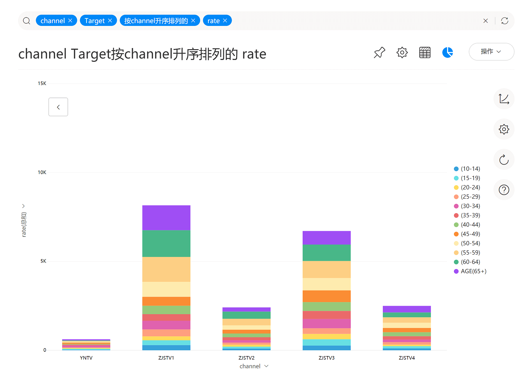 《DataFocus数据分析高手之路全书》