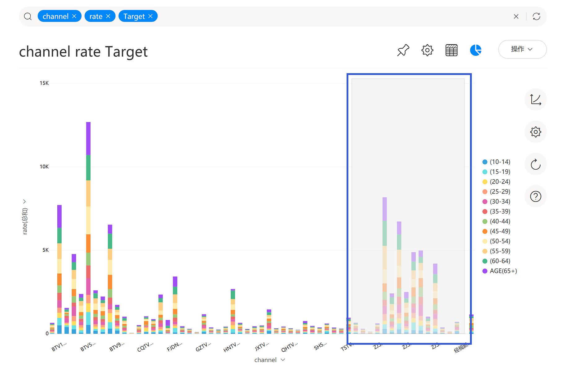 《DataFocus数据分析高手之路全书》