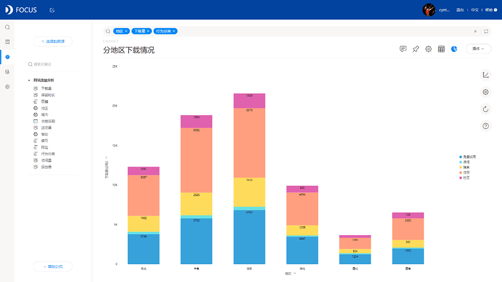 DataFocus从入门到精通 图10-23
不同地区下载量