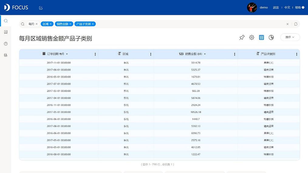 DataFocus从入门到精通 图82
数值表