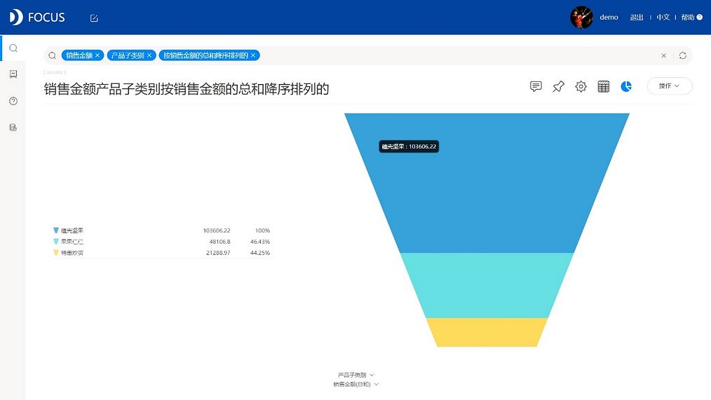 DataFocus从入门到精通
漏斗图