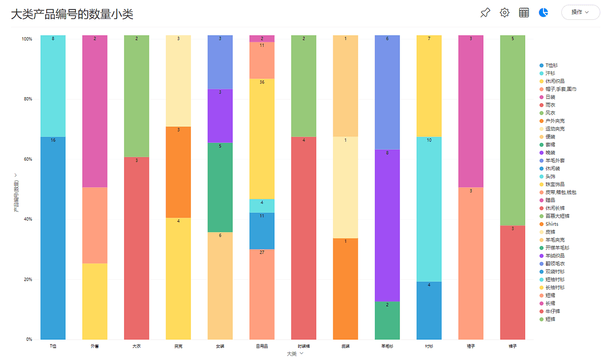 《DataFocus数据分析高手之路全书》