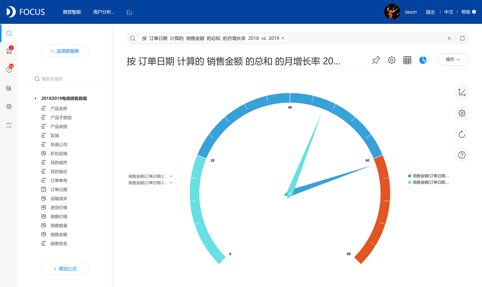 DataFocus从入门到精通
图61