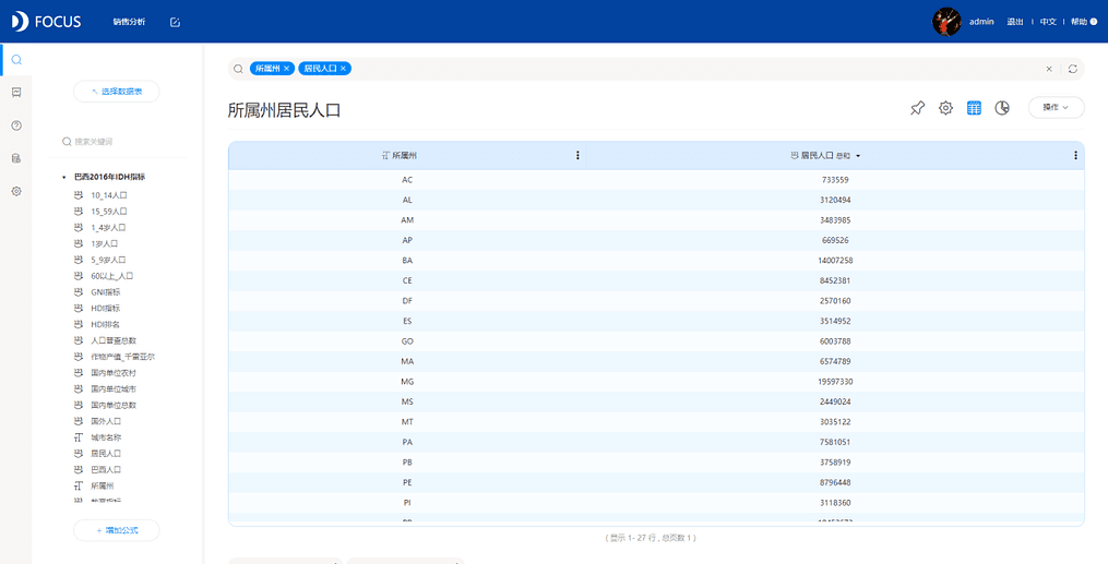 《DataFocus 和数据对话》图3 -1- 1
巴西各州居住人口