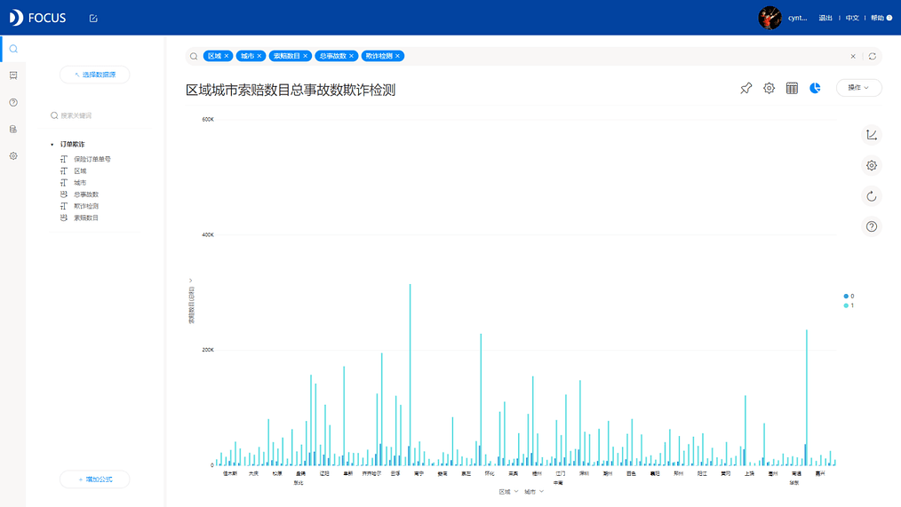 《DataFocus商业分析指南》 图7-1-8 柱状图`