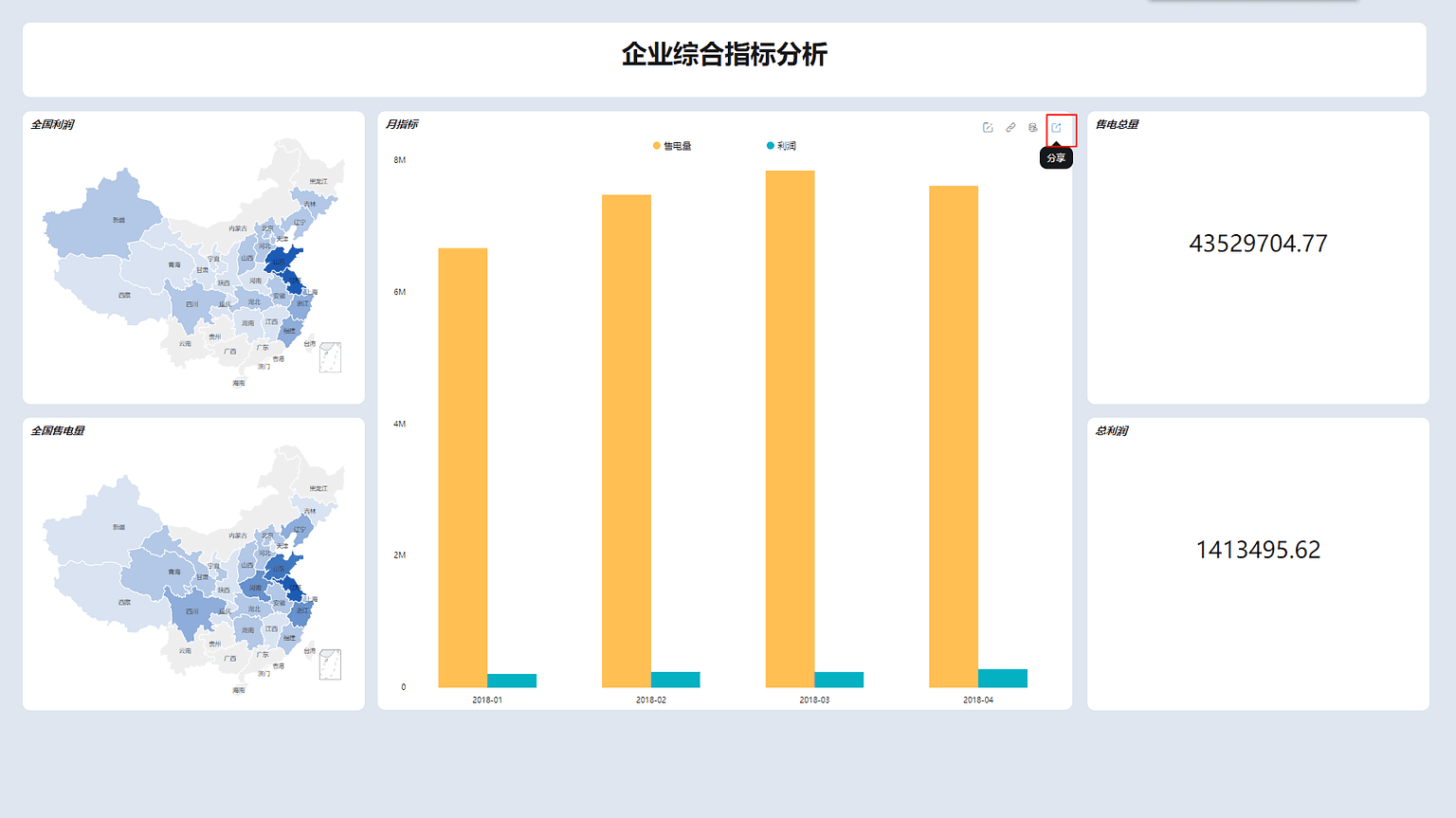 图9-3-1
分享图表