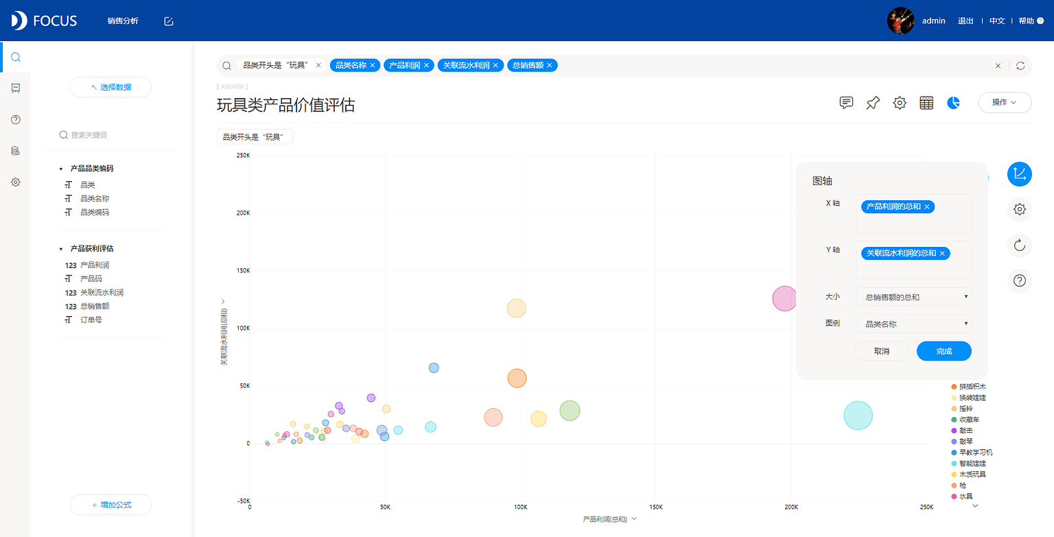 《DataFocus数据分析高手之路全书》