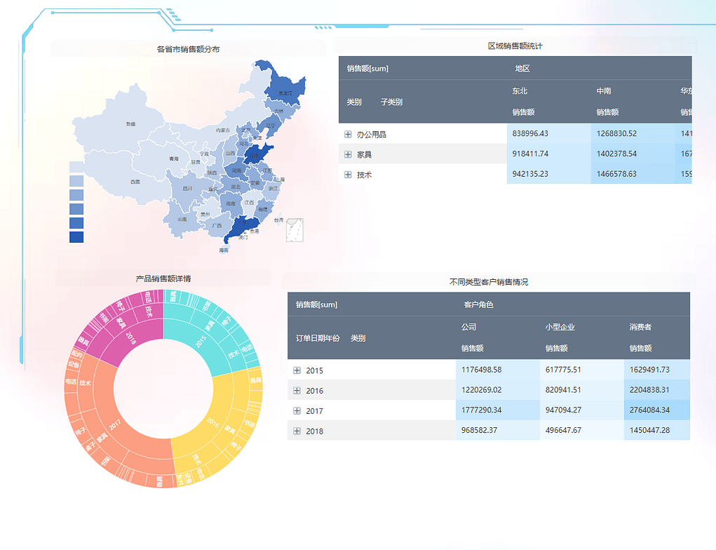 DataFocus从入门到精通
图171