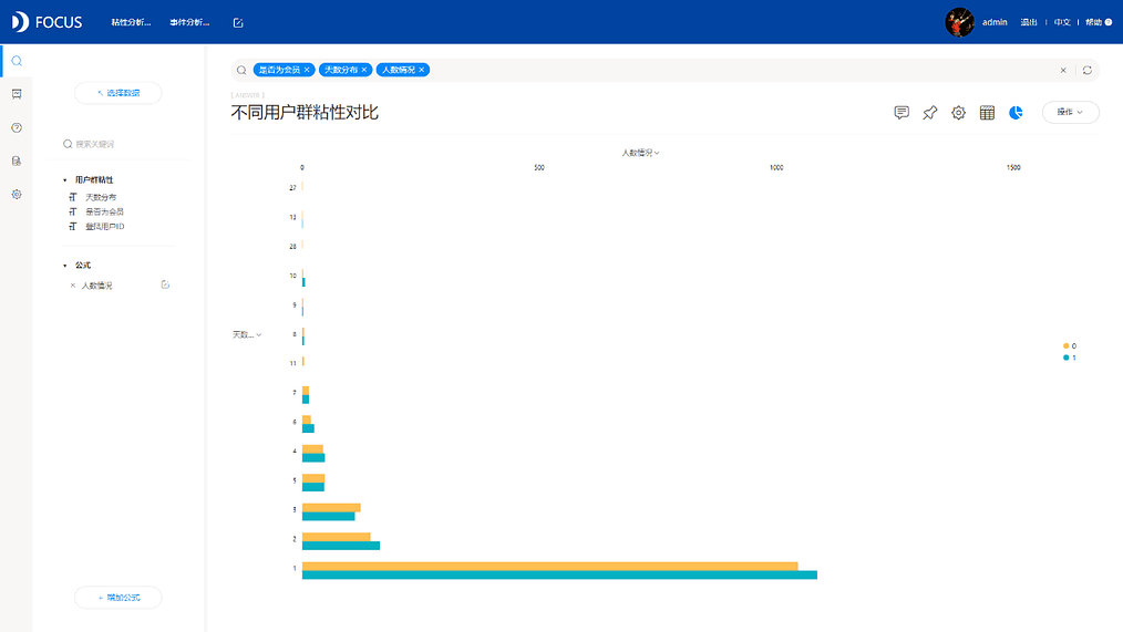 《DataFocus数据分析高手之路全书》