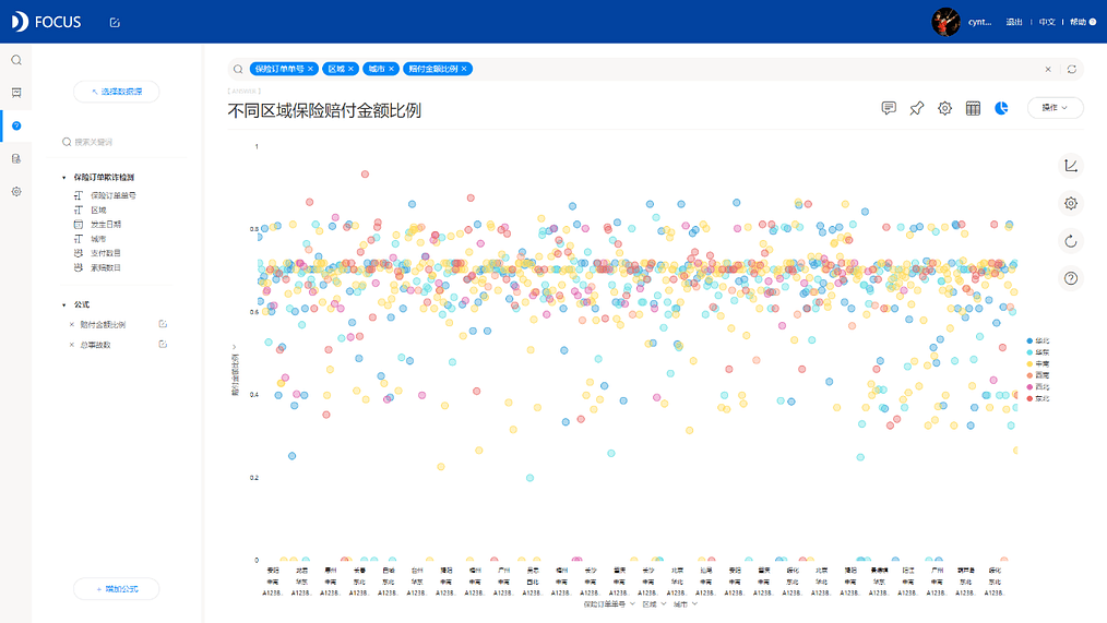 《DataFocus商业分析指南》 图7-1-4 不同区域保险赔付金额比例`